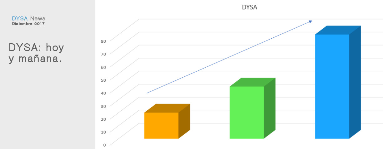 DYSANews_2017Dic_DYSA_hoy_manana